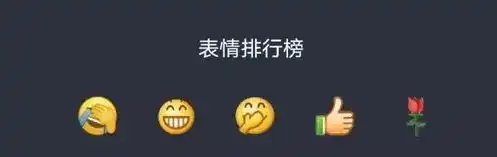 2019微信最火表情出炉排第一的依然它