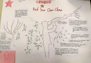 红星照耀中国思维导图