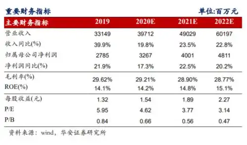 华安证券华发股份随湾区发展乘风破浪,稳外部投拓直指千亿