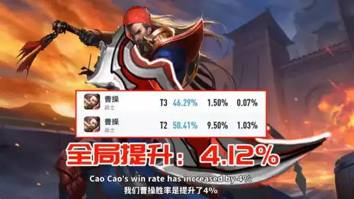 王者荣耀重做上线7天,怎么还有玩家觉得曹操弱