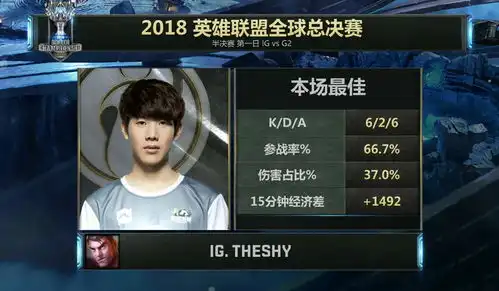 ignb半决赛三比零碾压g2lpl冲鸭theshy的剑魔也太强了吧
