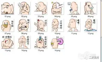 微信表情制作投稿超全流程分享