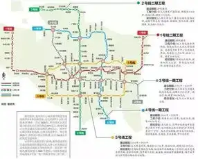 郑州未来5年进入地铁时代将建成千万级大都市