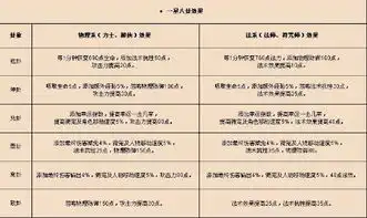 兑卦,坤卦,乾卦,离卦,震卦,卦象效果各是什么搜狗问问