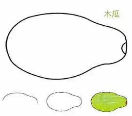 水果简笔画,太诱人了