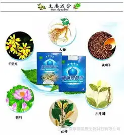 轻松滴一滴,各种疼痛眼病鼻炎疗效明显,三次治疗套餐大牌抢购真实惠...