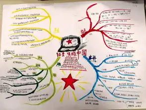 红星照耀中国思维导图
