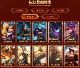 英雄联盟战斗之夜又免费送皮肤了为什么玩家骂官方吃相难看
