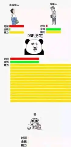 表情dnf表情包没想到你是这样的召唤表情