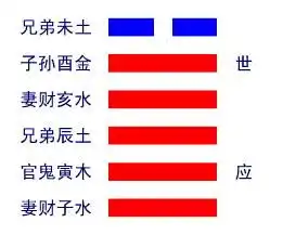 求大师帮忙解下易经卦火风鼎变卦天水讼问恋情及这男的有几个女人现在