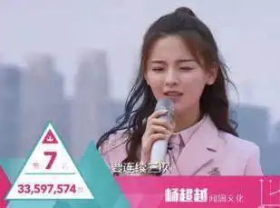 创造101排名,王菊第二,吴宣仪目标是第一,心疼杨超越