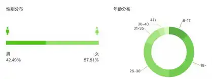 ip眼千万粉丝抖音前十,一禅小和尚是怎么炼成的