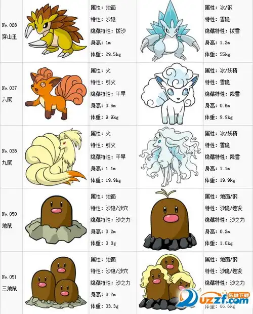 表情口袋妖怪日月阿罗拉变异精灵有哪些口袋妖怪日月阿罗拉变异精灵...表情