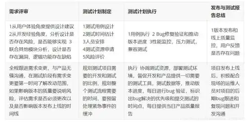 软件测试基础详解