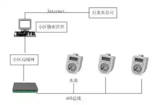 串口服务器的应用案例