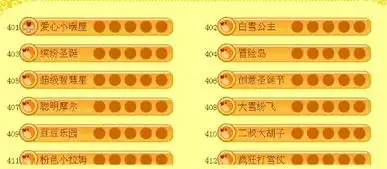 请问这摩尔庄园服务器怎么有的没有表情,看图吧