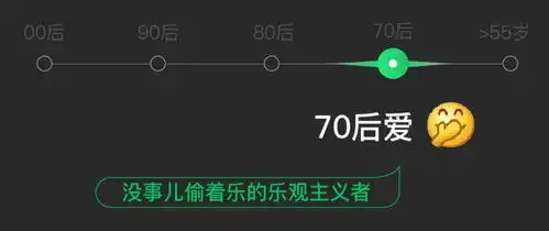 别装嫩了你的年龄已经被你常用的表情包出卖了