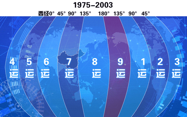 中国进入九紫离火运,未来10大赚钱机会