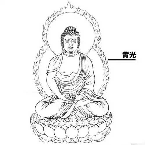 佛像收藏知识佛像各部位的名称学习