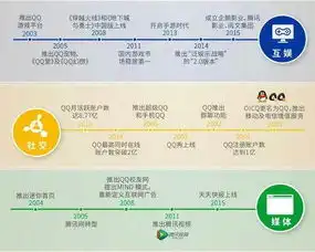 腾讯中国梦概念股中的巨无霸