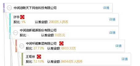 表情中润油联天下网络科技有限公司电话工商信息风险信息天眼查表情
