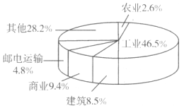 23.我国许多大河向东流入大海的主要原因是