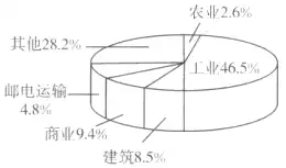 23.我国许多大河向东流入大海的主要原因是