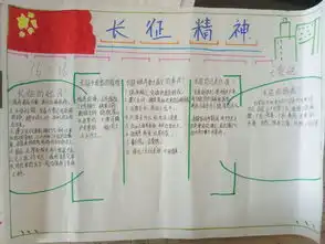 红星照耀中国长征篇黄骅三中1615班手抄报优秀作品展