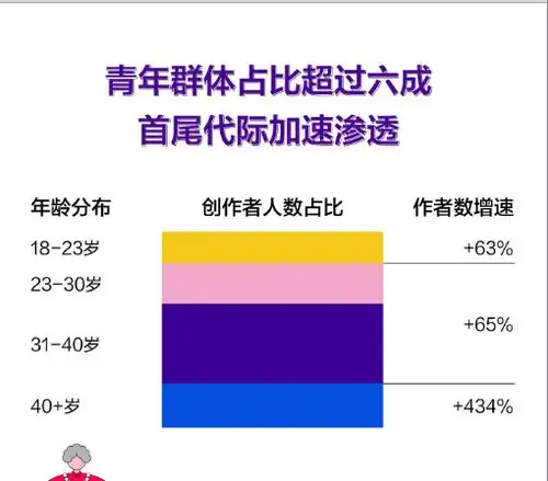 亚洲电影大奖公布获奖结果抖音新增1.3亿创作者王牌对王牌6原班人马回归