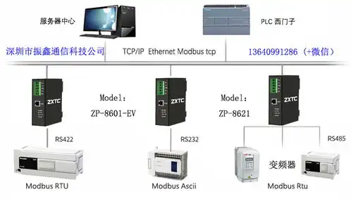 西门子plc使用rs485串口服务器配置详解