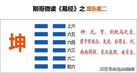 如果遵循坤卦,一步步去走,人生将会是个什么样子