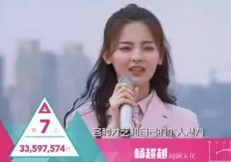创造101排名,王菊第二,吴宣仪目标是第一,心疼杨超越