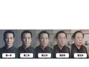 杨永信表情包