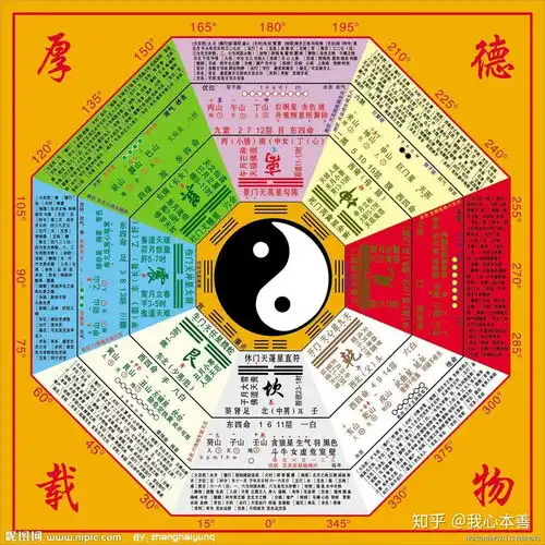 八卦图