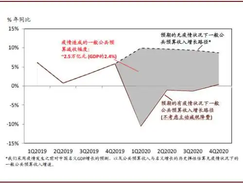 中金全球新冠疫情对中国全年gdp的影响可能将上升至78个百分点