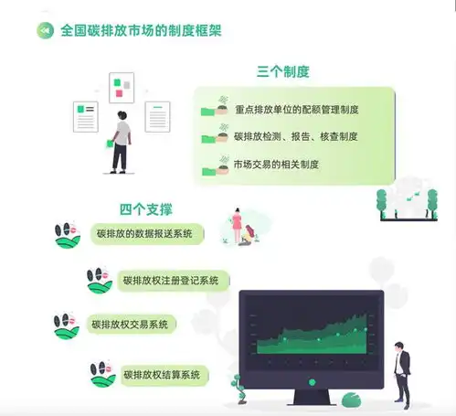 一图读懂碳市场那些事儿