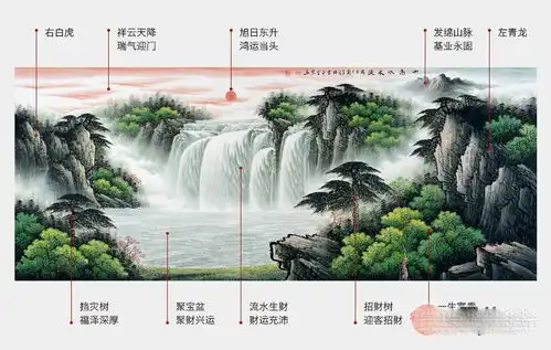 适合挂在墙上的装饰画怎么选告别白墙纵享闲怡之乐