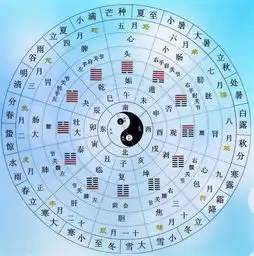 周易这玩意儿其实挺有趣儿六三阳开泰