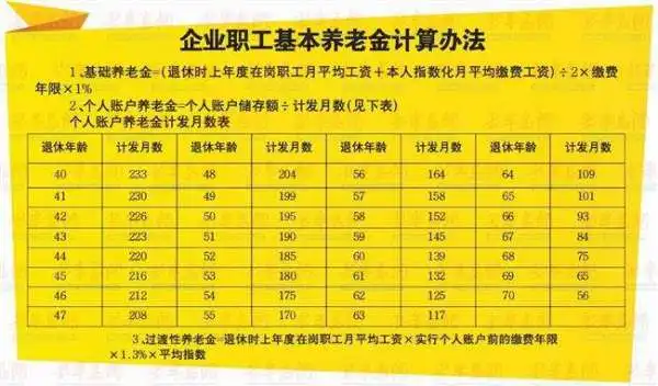 计算公式以下正确计算是那一条