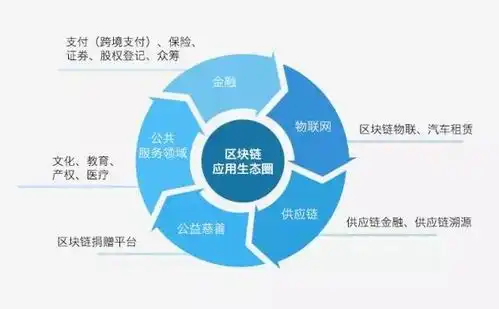 区块链应用公司
