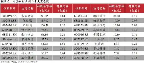 东亚前海计算机一季度业绩强势反弹