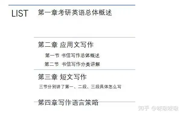 表情2020考研英语作文怎么开始复习表情