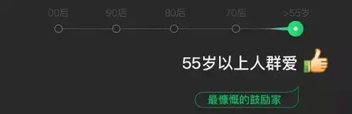 德邦快递人最爱用的微信表情竟然是这个