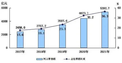 数说十年丨凝心聚力谋发展砥砺奋进启新程党的十八大以来北京经济社会发展成就系列报告之一