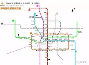 只要住在郑州的这些地方2017年你的身价将暴涨