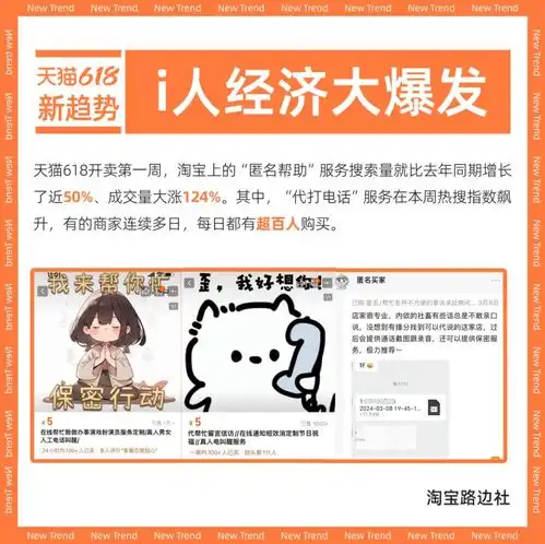 618期间,i人在淘宝上大量下单代打电话代聊帮回复等服务
