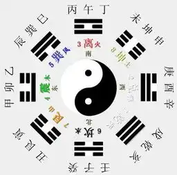 易经全文翻译,价值连城