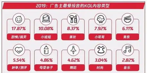 刷宝短视频博主扎堆发力剧情类短视频小赛道能否撬动大格局