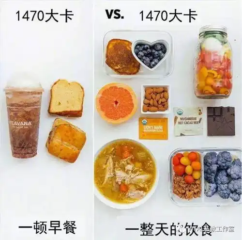 健康减脂的饮食,就是这么简单