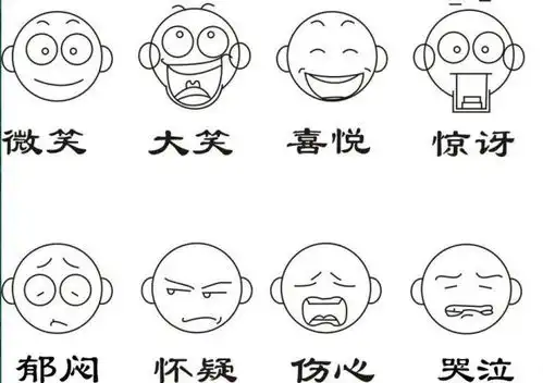 求一些表情类的简笔画,最好是自己画的,能帮帮忙吗,越多越好